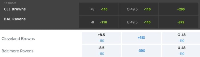 NFL Game Total Betting Odds_1